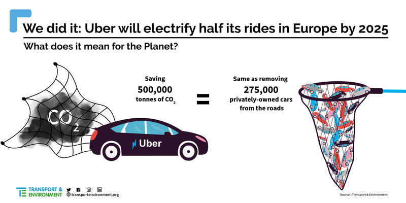 Uber-commitment-infographic-twitter