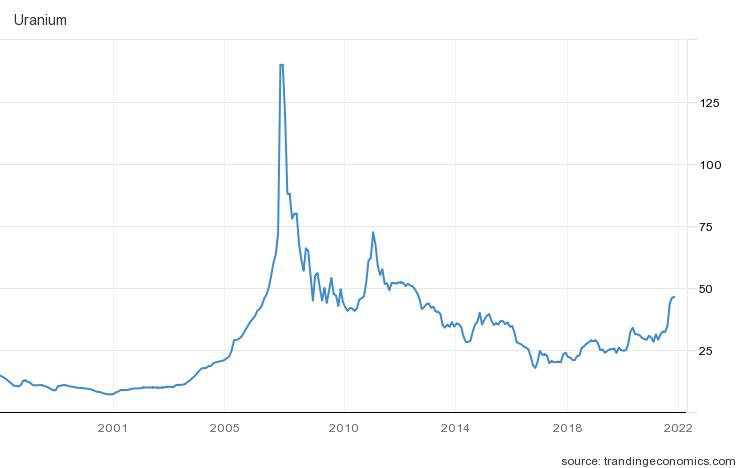 Next Investors Image