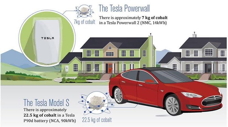 How the Tesla model s works