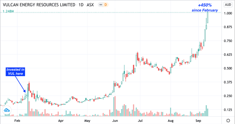 VUL chart