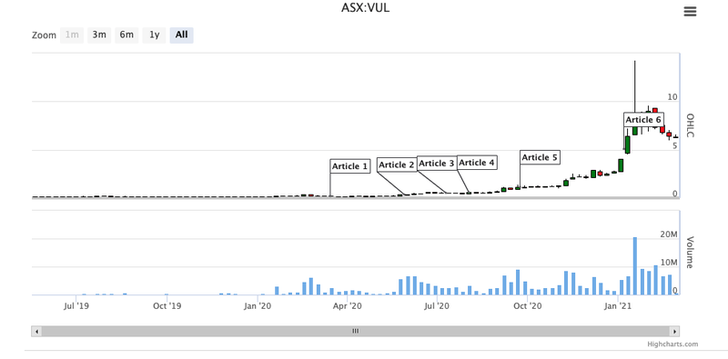 VUL chart