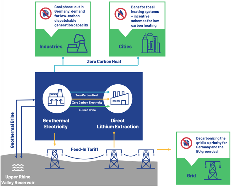 Enel Green Power and Vulcan Energy join forces on geothermal lithium  projects 