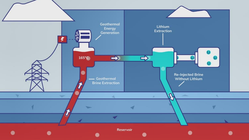 Schematic of the Zero Carbon Lithium process