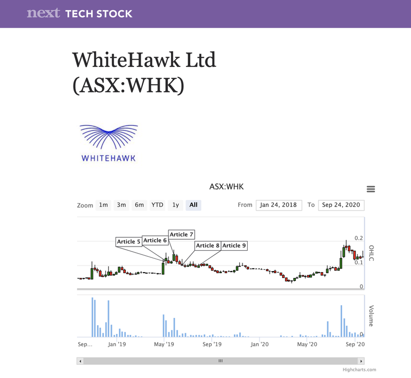 WHK chart