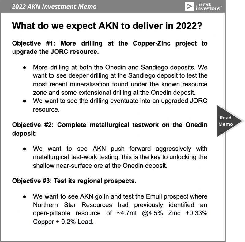 What 2022 AKN Investment Memo