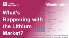 What's-Happening-with-the-Lithium-Market_.png