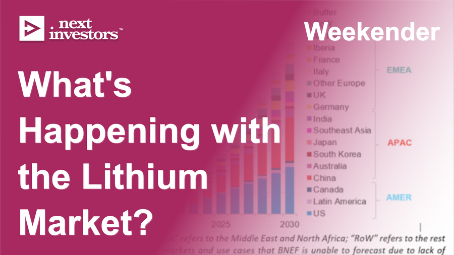 What's Happening with the Lithium Market?