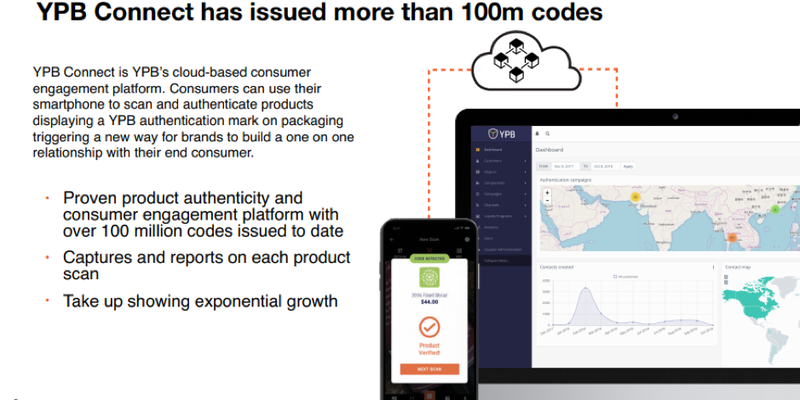 SaaS fees for the provision and management of Connect will be applicable.