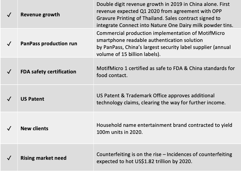 YPB invest table