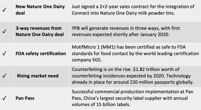 YPB investment table U4