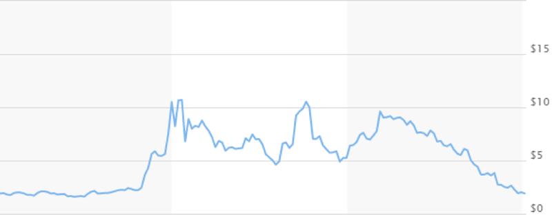 Creso Pharma Stock Forecast