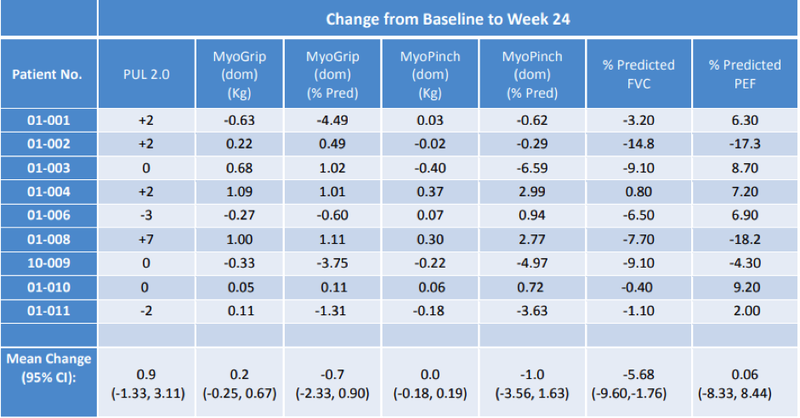 baseline