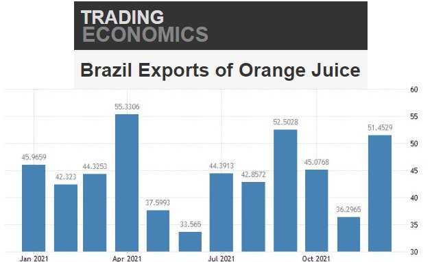 brazil export te.JPG