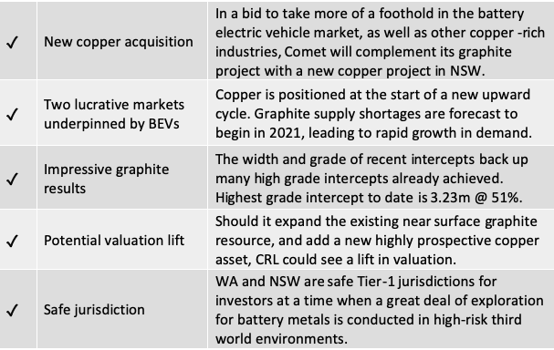 comet invest UA1