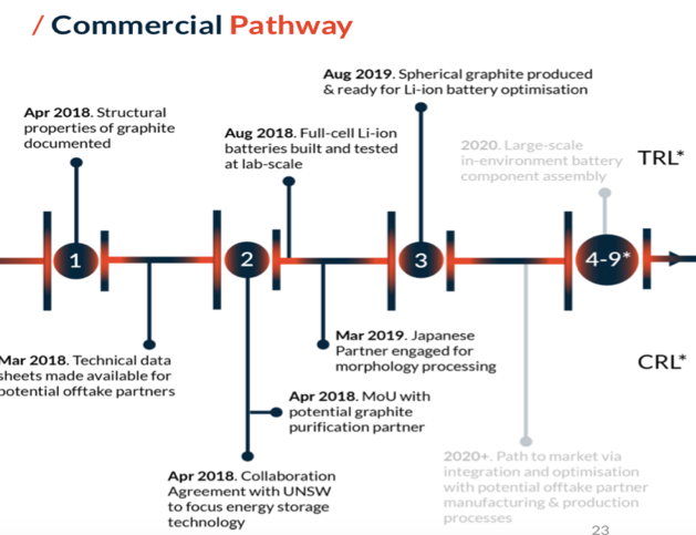 commercial pathwaypng