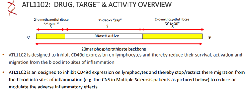 drug target