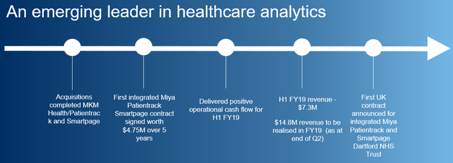 medical research companies asx