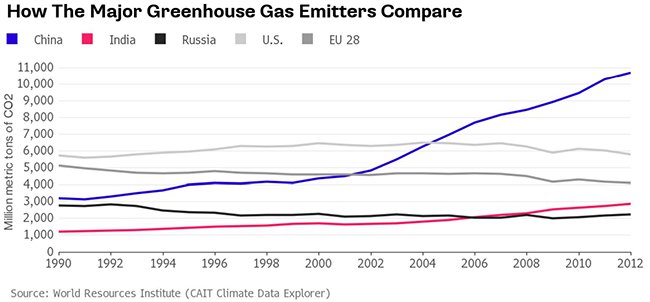 emissions comparison
