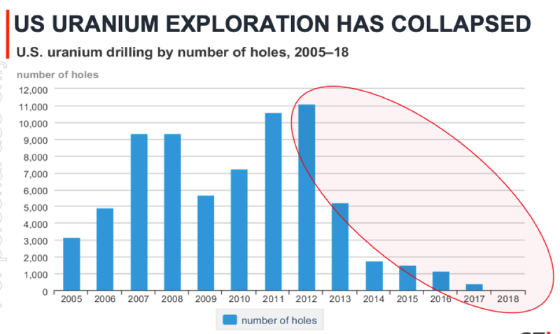 exploration collapse