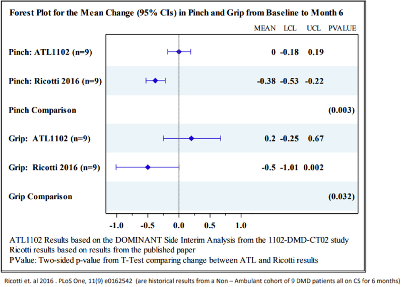 forest plot