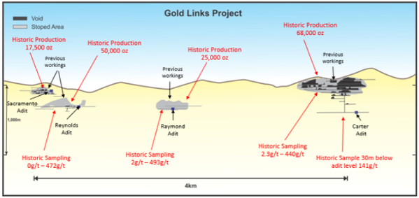 DTR is now awaiting assays at Gold Links.