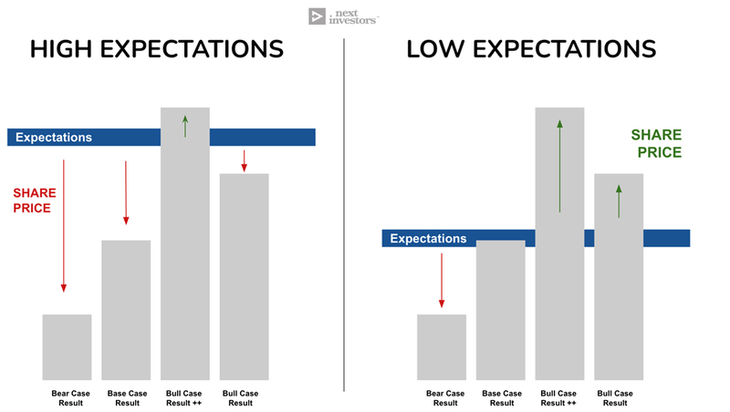 What Is A Share Price Catalyst