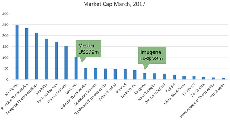 Next Investors Image