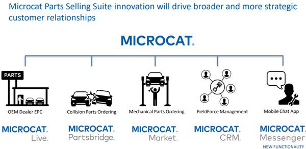 The Microcat suite is one of Infomedia's offerings