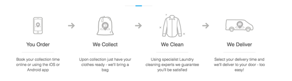 Clean clothes in a few clicks