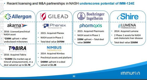 Licencing and partnerships