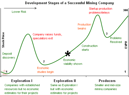 mining lifecycle