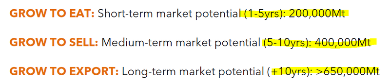 International Fertilizer Development Center (IFDC) revealed the short, medium and long term fertilizer forecast