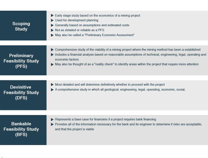 Stages of mining feasibility study