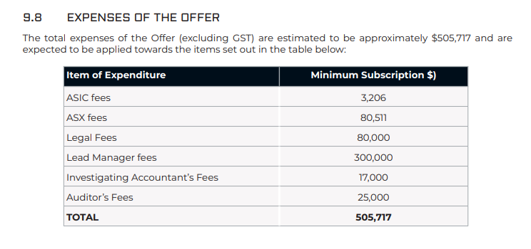 IPOs with the expenses paid to list on the ASX