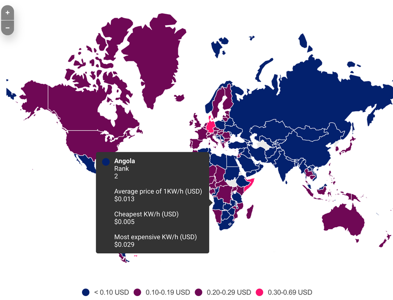 Angola renewable energy capacity