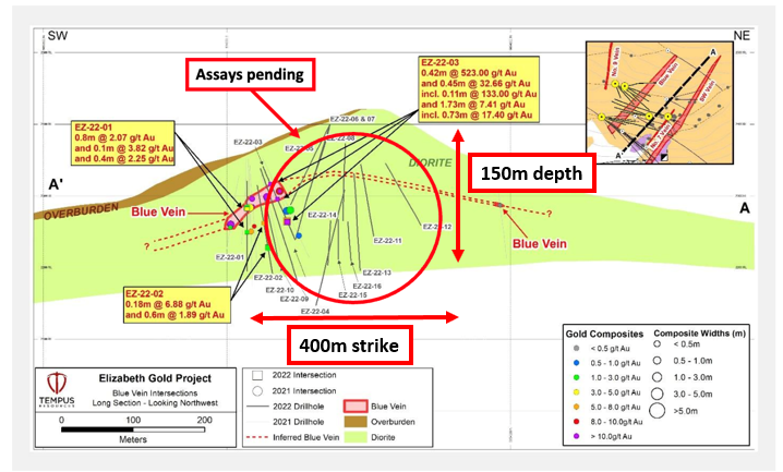 TMR drill plan