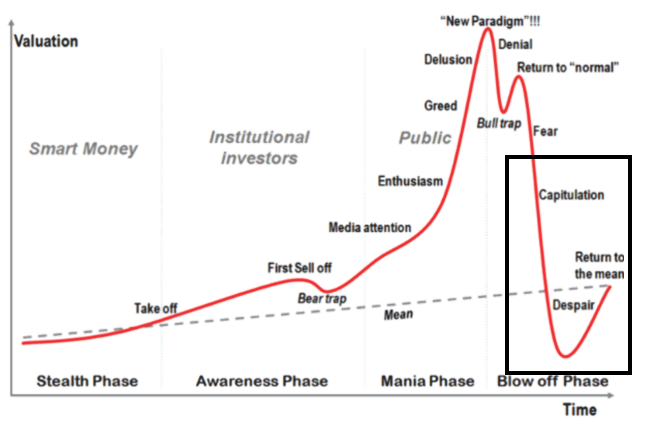 How does a listed company become a shell 