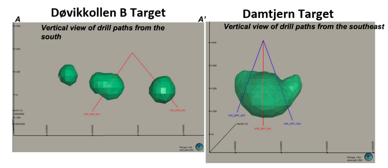 KNI Targets