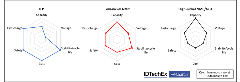 MNB  Options for Zero Carbon Cobalt