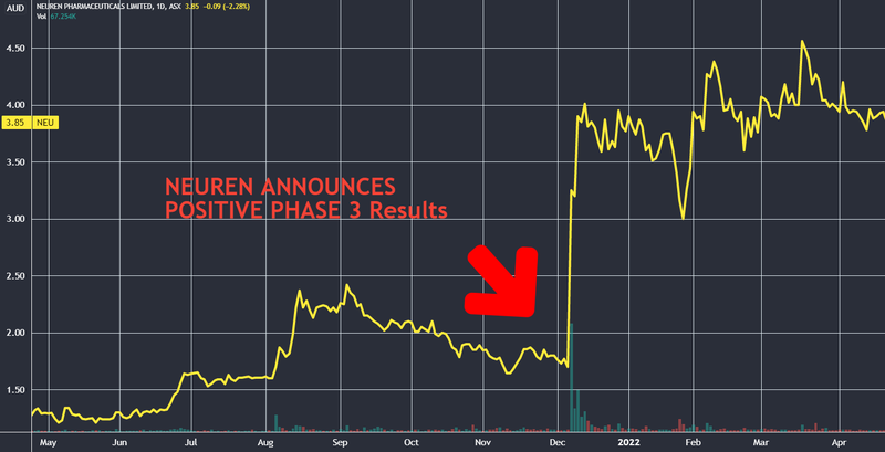 Neuren Stock Price