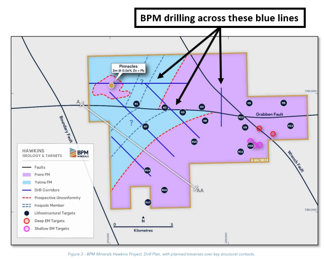BPM Drilling location