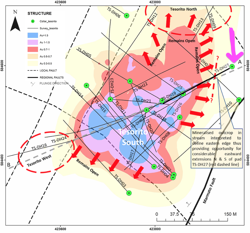 Gold System image 1