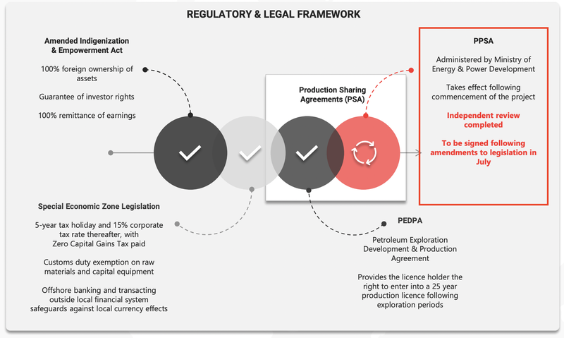 IVZ Legal Framework