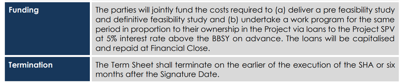 funding and termination