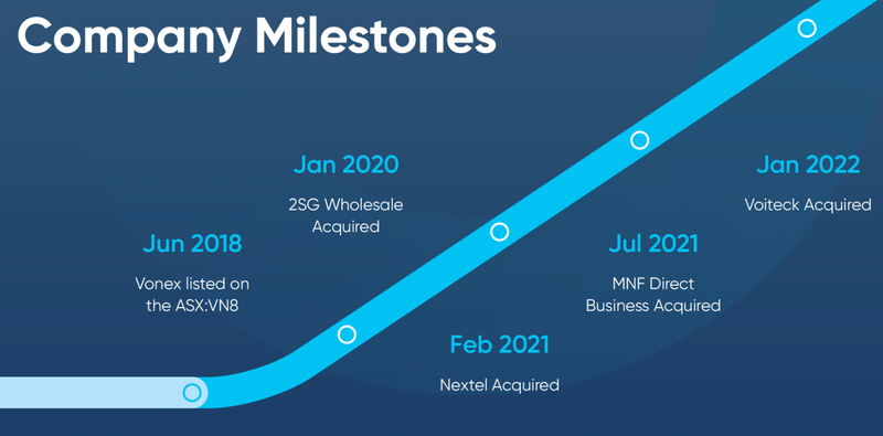 VN8 Company Milestones
