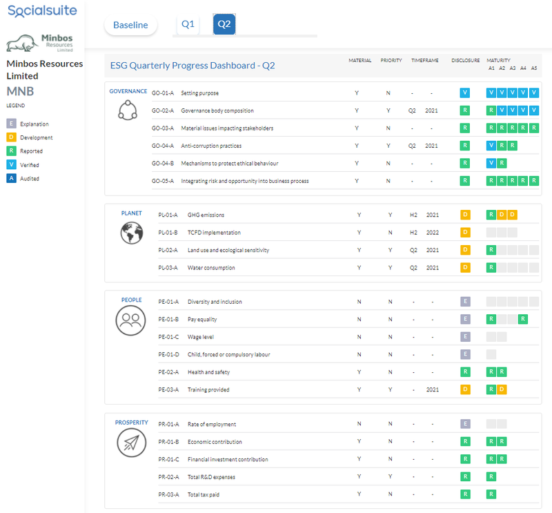 Minbos Social Suite Report