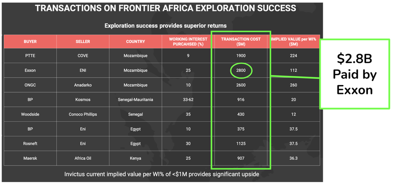 Exxon Mobil Africa exploration