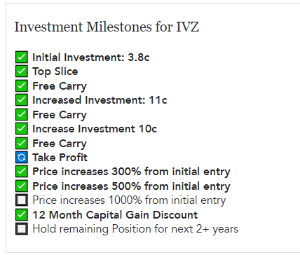 investment milestones