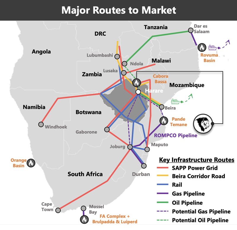 Major routes to market IVZ
