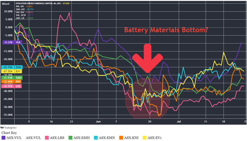 Next Investors Image